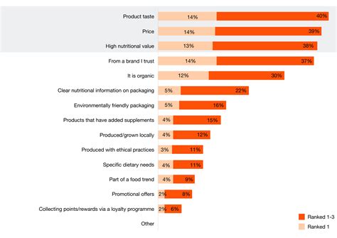 PwC’s Voice of the Consumer 2025: India perspective