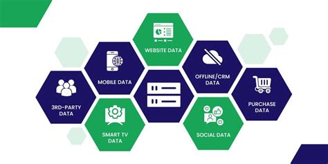 Data Management Platform 的图像结果