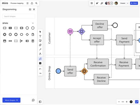 Process map Examples 的图像结果