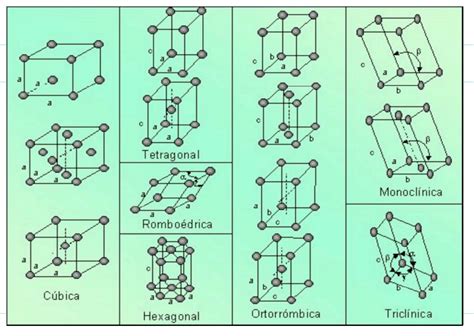 Image result for Environmental Science Module 12