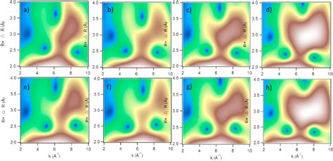 EXAFS Wavelet Transform by Python 的图像结果