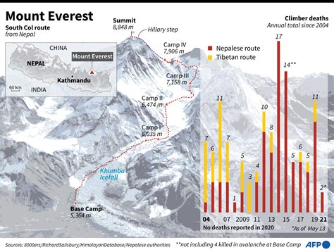Mount Everest Bodies Map