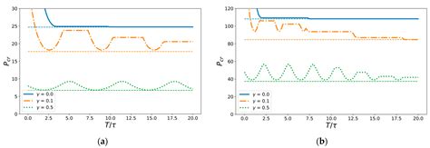 The Influence of Background Ultrasonic Field on the Strength of ...