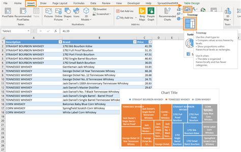 Image result for Data TreeMap