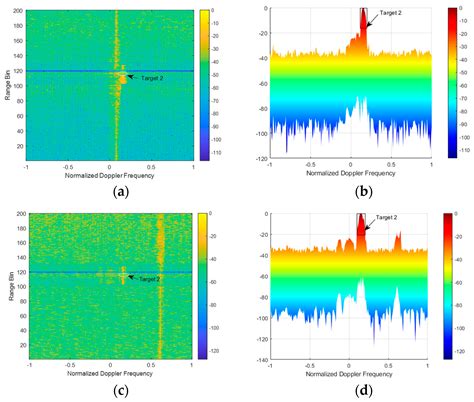 Modelling and Mitigating Wind Turbine Clutter in Space–Air Bistatic Radar