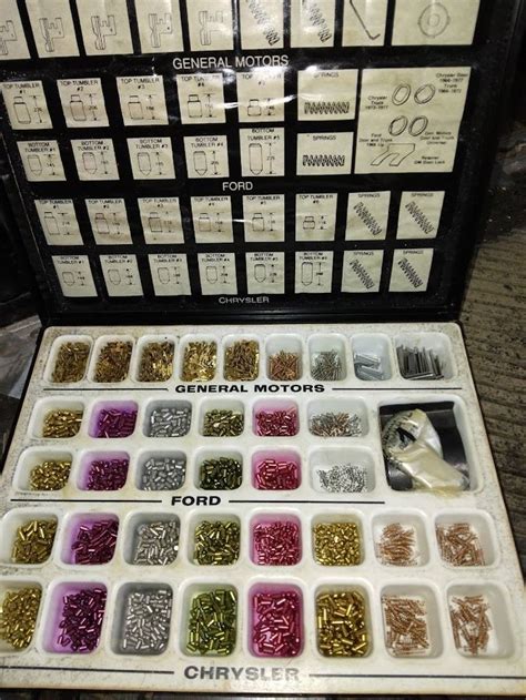 Image result for Auto Pin Code