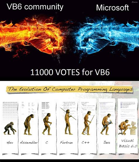 Image result for Generation of Visual Basic