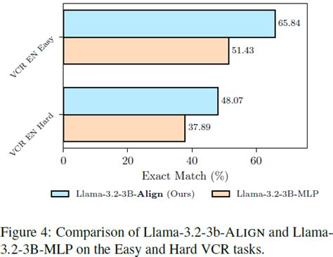 Visvalalign Algorithm Animation 的图像结果