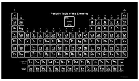 Elements Of Table Periodic Wallpapers - Wallpaper Cave