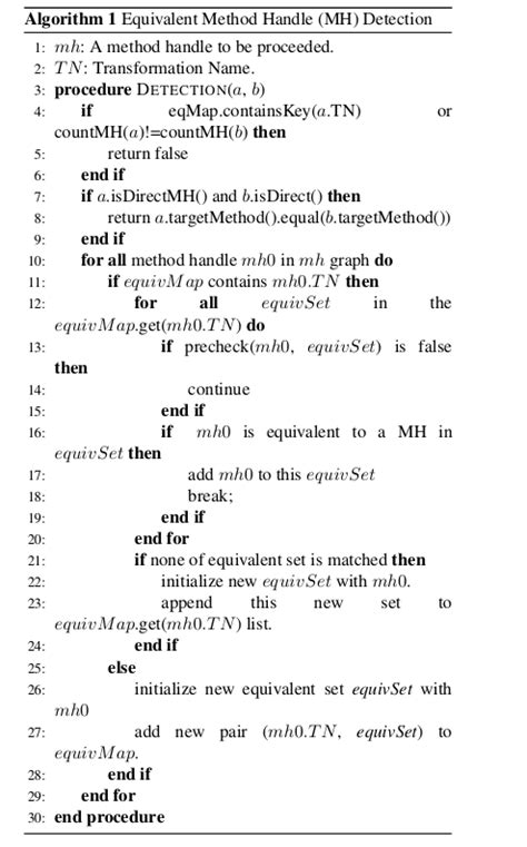 Algorithm Paper Format 的图像结果