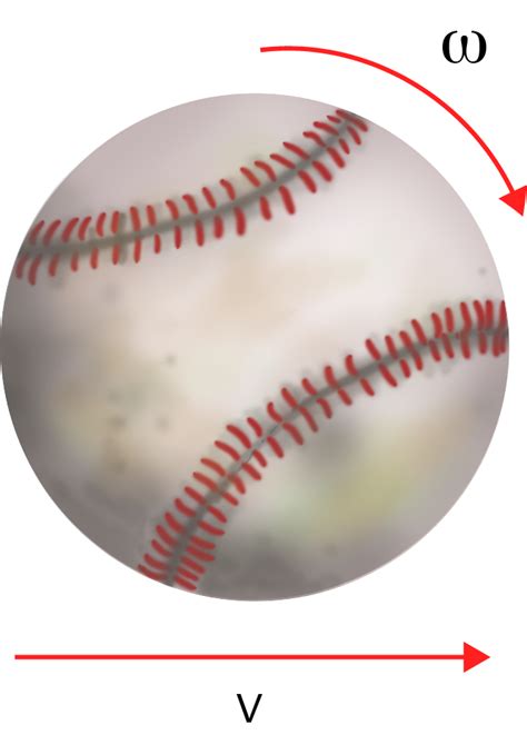 Image result for Physics of Rotation