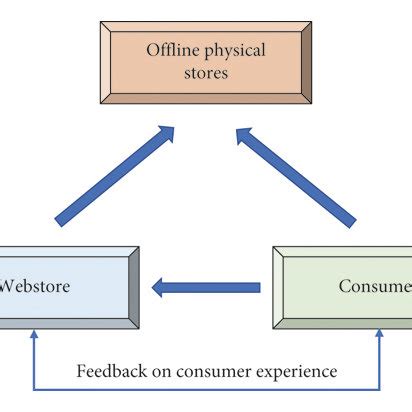 O2O Process 的图像结果