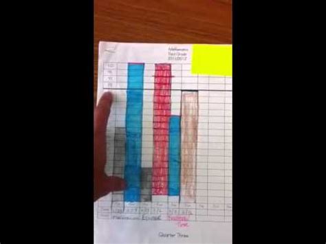 Image result for Progress Monitoring for Math