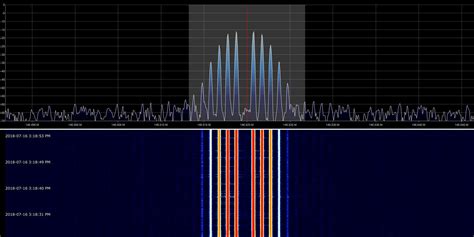 Image result for Bandwidth of a Modulated Signal