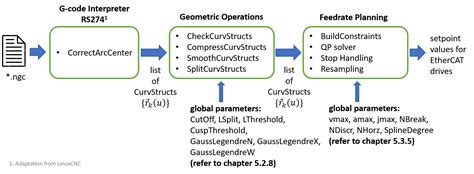 Pathtrace CNC Programming System 的图像结果
