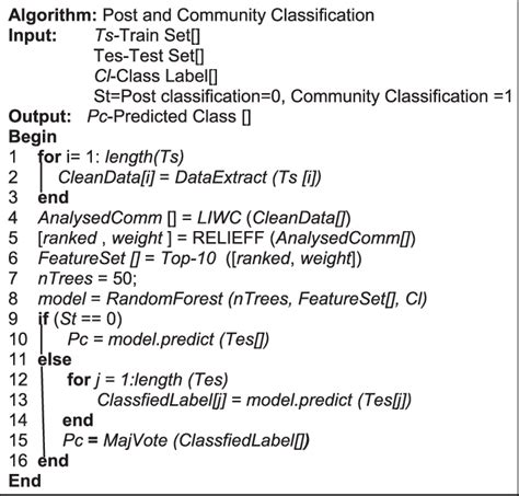 Post Code Algorithm 的图像结果