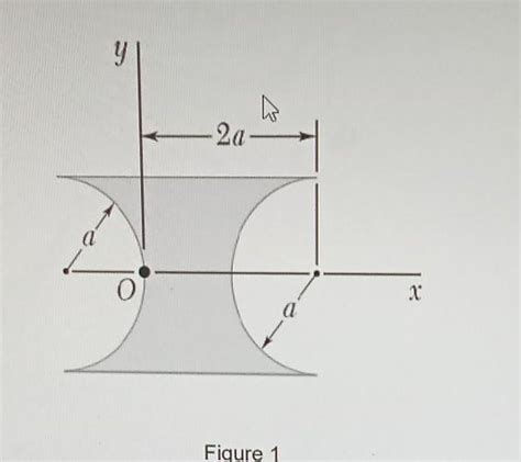 Q. 1 Determine the moment of Inertia about given x and y axis in the ...