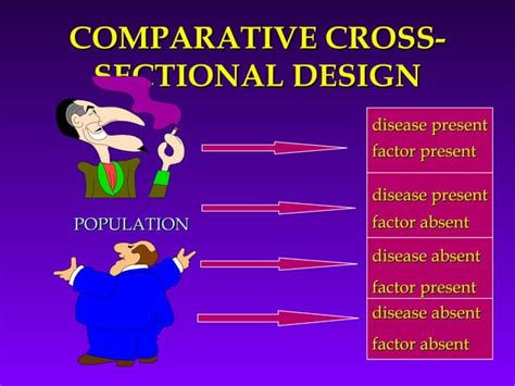 Study Designs Research Methods 的图像结果