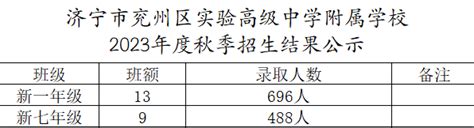 济宁市人民政府 录取信息 济宁市兖州区实验高级中学附属学校2023秋季招生公示