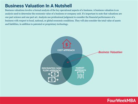 Image result for Extraneous Variable