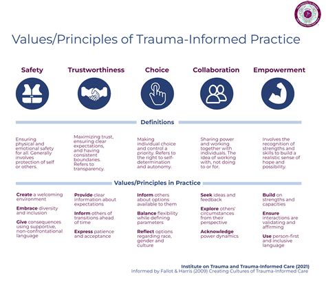 Image result for Trauma-Informed Model
