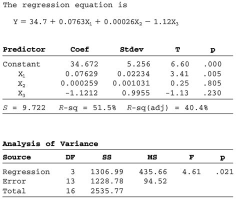 Image result for Matrix Plot Multiple Regression Minitab