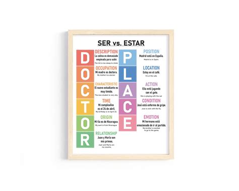 Ser Vs Estar,spanish Language,homeschool, Grammar Chart, Spanish ...