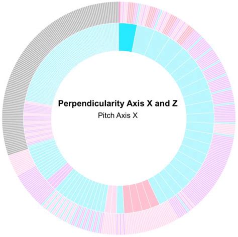 Quality Control Control for Variables 的图像结果