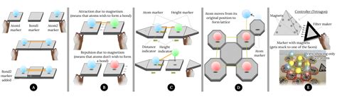 Lattice Structure in AR - IMXD Lab