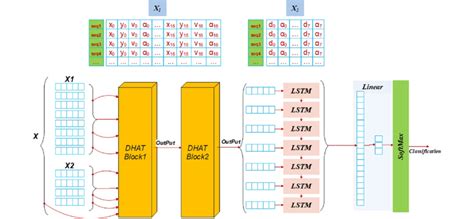 Image result for Dhat Script GUI