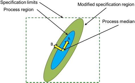 New Process Transfer Case Shift Patterns 的图像结果