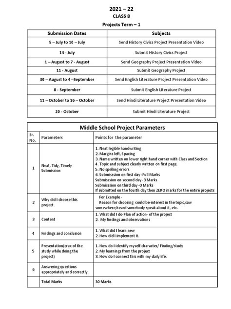 Image result for Project Work Class 8 How to Do