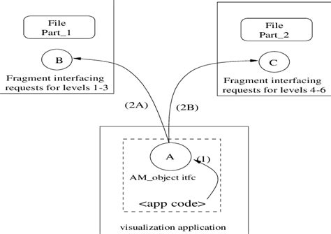 Image result for Input File Object