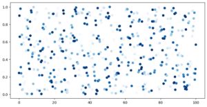 Image result for Python Gradient Color Chart