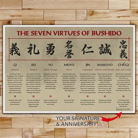 Bushido 7 Virtues