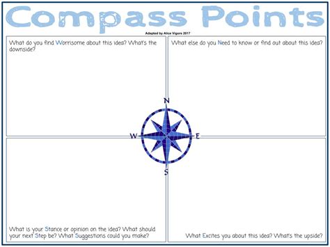 Image result for Teaching Compass Points