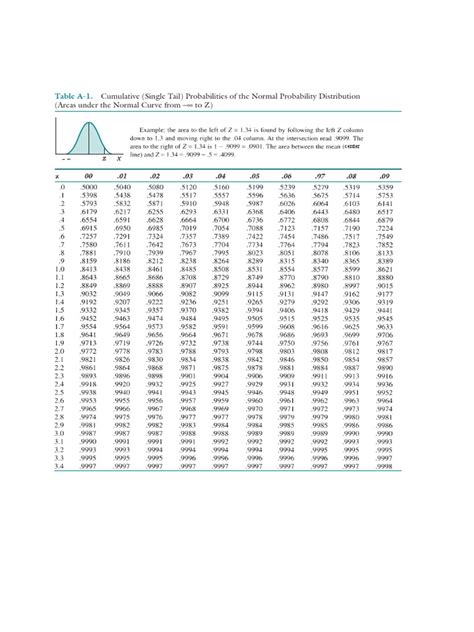 Image result for Probability Distribution Table Bar Graph