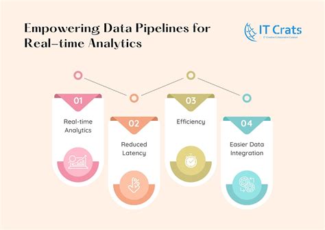 Image result for Posts Hot Data Capture Process