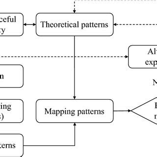 Image result for Pattern Matching Design Analysis and Algorithm