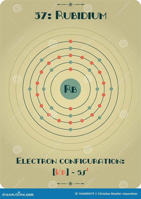 Rubidium Electron Configuration