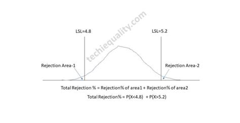 Image result for Predict Normal Distribution Shift