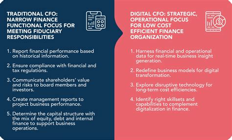 Controller vs CFO: Which Does My Business Need?