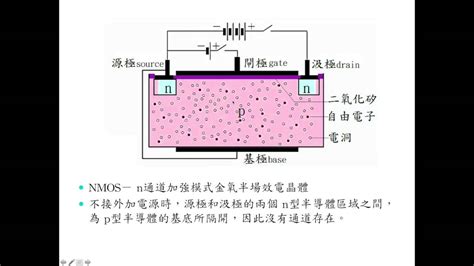 半導體 的图像结果