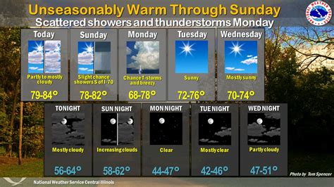 Weather Report Update 的图像结果
