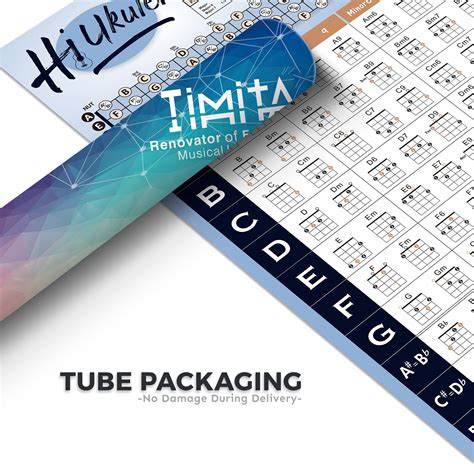 The Ultimate Ukulele Reference Poster + Ukulele Chords Cheatsheet ...