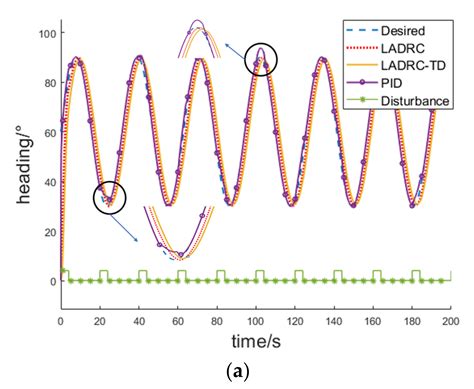 Motion Control of Autonomous Underwater Helicopter Based on Linear ...