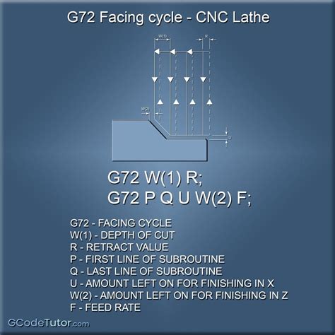 Image result for Cycle Programming CNC Milling