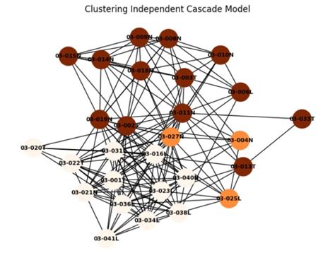 Image result for Data Analytics in Machine Learning Using Python