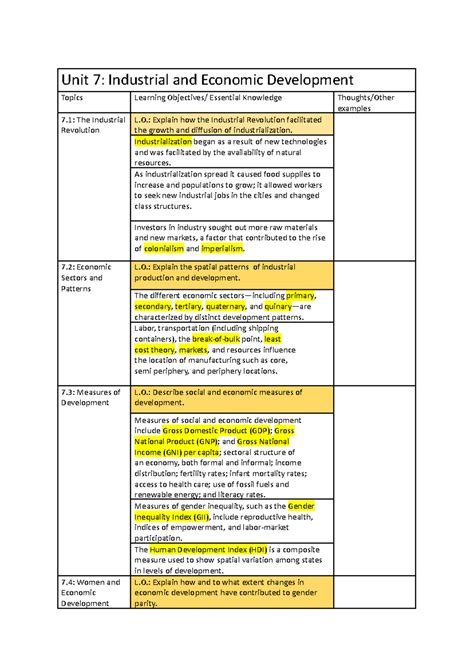 Unit 7 AP HUG review - Unit 7: Industrial and Economic Development ...