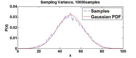 Image result for Random Sampling Variance